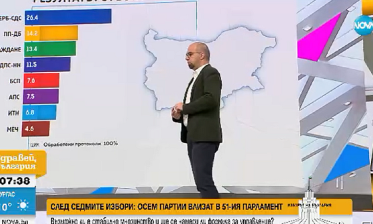 Първан Симеонов: Логично е ГЕРБ и ПП-ДБ да са заедно