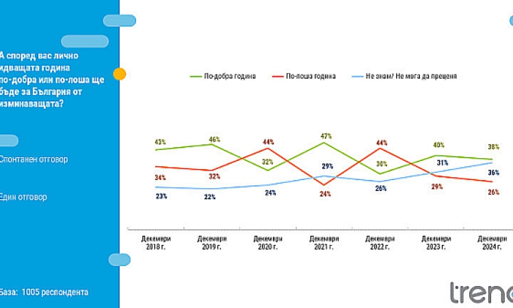 Българите все още песимисти